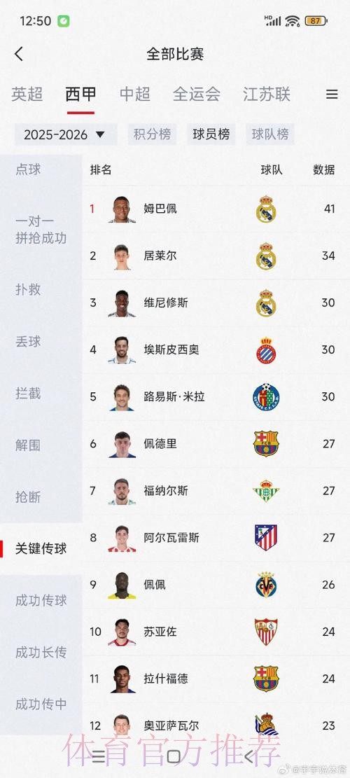 世界杯阿根廷姆巴佩数据统计全面分析 世界杯阿根廷姆巴佩数据统计全面分析
