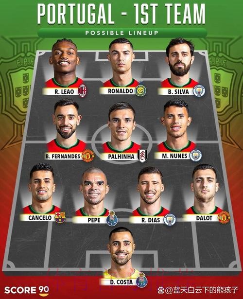 本届世界杯葡萄牙格列兹曼阵容解析全解析