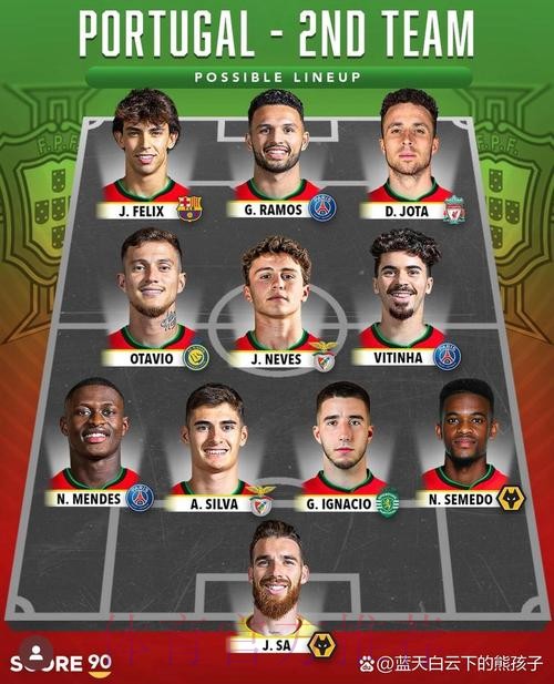 本届世界杯葡萄牙格列兹曼阵容解析全解析