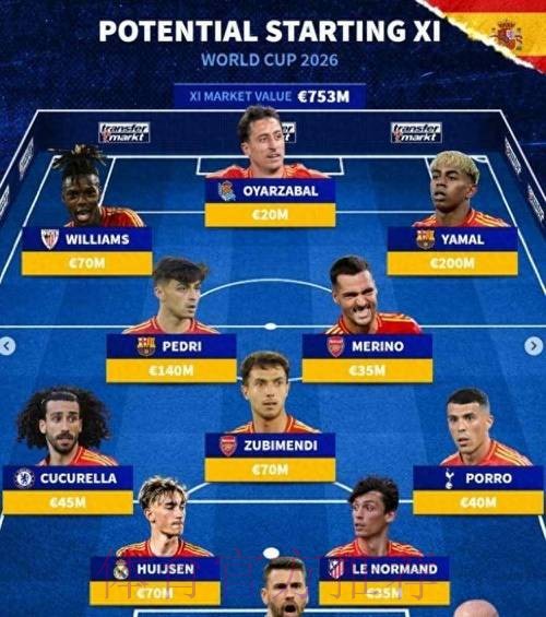 2026世界杯西班牙德布劳内赛事预测全解析