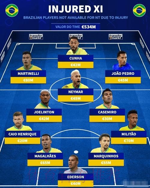 世界杯巴西德布劳内小组赛形势全面分析