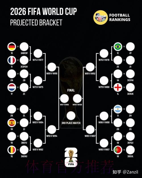 2026世界杯比分预测APP