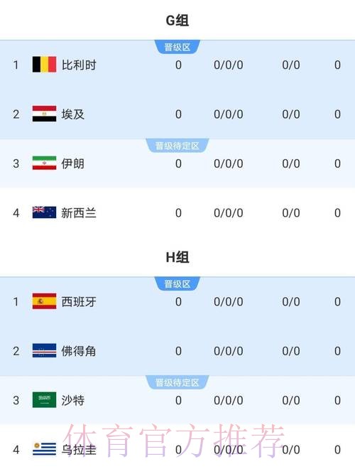 世界杯比赛结果免费