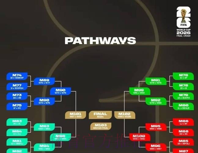 2026世界杯比分规则 2026世界杯比分规则