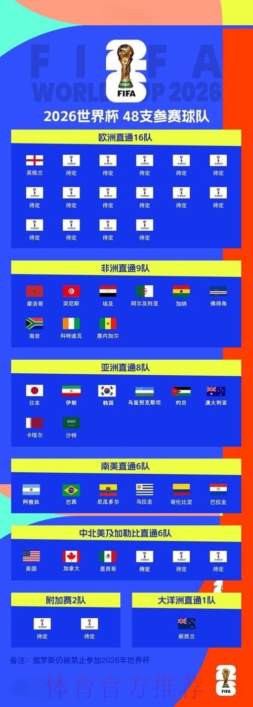 2026世界杯滚球最新网址