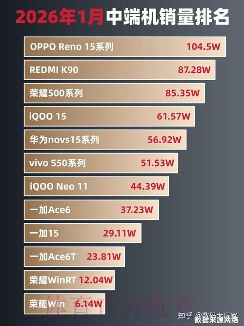 2026世界杯买球手机最佳